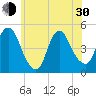 Kill Van Kull tide chart for Thursday, May 30, 2024