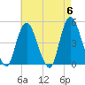 Kill Van Kull tide chart for Monday, May 6, 2024