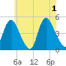 Kill Van Kull tide chart for Saturday, June 1, 2024