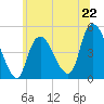 Kill Van Kull tide chart for Saturday, June 22, 2024