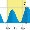 Kill Van Kull tide chart for Friday, June 7, 2024