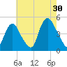 Kill Van Kull tide chart for Tuesday, July 30, 2024