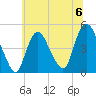 Kill Van Kull tide chart for Saturday, July 6, 2024