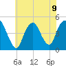 Kill Van Kull tide chart for Tuesday, July 9, 2024