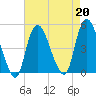 Kill Van Kull tide chart for Tuesday, August 20, 2024