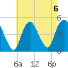 Kill Van Kull tide chart for Tuesday, August 6, 2024