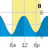 Kill Van Kull tide chart for Thursday, August 8, 2024