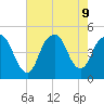 Kill Van Kull tide chart for Friday, August 9, 2024