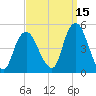Kill Van Kull tide chart for Sunday, September 15, 2024