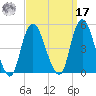 Kill Van Kull tide chart for Tuesday, September 17, 2024