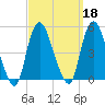 Kill Van Kull tide chart for Wednesday, September 18, 2024