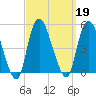 Kill Van Kull tide chart for Thursday, September 19, 2024