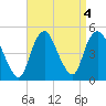 Kill Van Kull tide chart for Wednesday, September 4, 2024