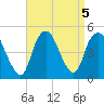 Kill Van Kull tide chart for Thursday, September 5, 2024