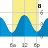 Kill Van Kull tide chart for Sunday, September 8, 2024