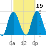 Kill Van Kull tide chart for Tuesday, October 15, 2024