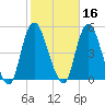 Kill Van Kull tide chart for Wednesday, October 16, 2024