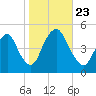 Kill Van Kull tide chart for Wednesday, October 23, 2024