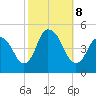Kill Van Kull tide chart for Tuesday, October 8, 2024