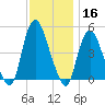 Kill Van Kull tide chart for Saturday, November 16, 2024