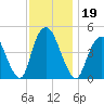 Kill Van Kull tide chart for Tuesday, November 19, 2024