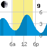 Kill Van Kull tide chart for Saturday, November 9, 2024