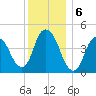 Kill Van Kull tide chart for Friday, December 6, 2024