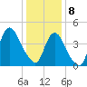 Kill Van Kull tide chart for Wednesday, January 8, 2025