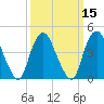Kill Van Kull tide chart for Saturday, March 15, 2025