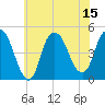Kill Van Kull tide chart for Tuesday, July 15, 2025