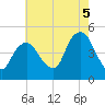 Kill Van Kull tide chart for Tuesday, August 5, 2025