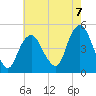 Kill Van Kull tide chart for Thursday, August 7, 2025