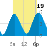 Kill Van Kull tide chart for Friday, September 19, 2025