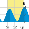 Kill Van Kull tide chart for Saturday, September 6, 2025
