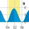 Kill Van Kull tide chart for Tuesday, December 9, 2025