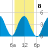 Kill Van Kull tide chart for Thursday, January 8, 2026