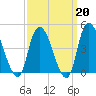 Kill Van Kull tide chart for Friday, March 20, 2026
