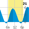 Kill Van Kull tide chart for Saturday, March 21, 2026