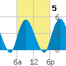 Kill Van Kull tide chart for Thursday, March 5, 2026