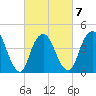 Kill Van Kull tide chart for Saturday, March 7, 2026