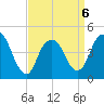 Kill Van Kull tide chart for Monday, April 6, 2026
