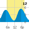 Kill Van Kull tide chart for Tuesday, May 12, 2026