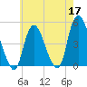 Kill Van Kull tide chart for Sunday, May 17, 2026