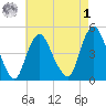 Kill Van Kull tide chart for Friday, May 1, 2026