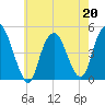 Kill Van Kull tide chart for Wednesday, May 20, 2026