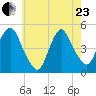 Kill Van Kull tide chart for Saturday, May 23, 2026