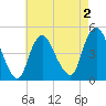 Kill Van Kull tide chart for Saturday, May 2, 2026