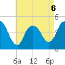 Kill Van Kull tide chart for Wednesday, May 6, 2026