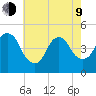 Kill Van Kull tide chart for Saturday, May 9, 2026