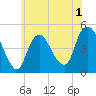 Kill Van Kull tide chart for Monday, June 1, 2026